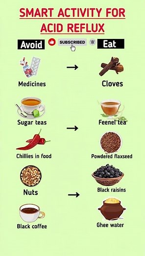 Smart Remedies for Acid Reflux | Natural Foods That Work Better Than Medicines! #healthylifestyle