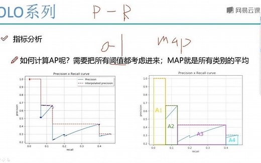 1.6 map指标计算