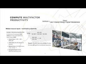 Operations & Supply Chain Management | Production & Productivity |Single & multifactor productivity