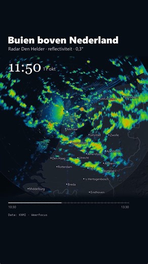 Pittige buien in het noorden!🌧️
