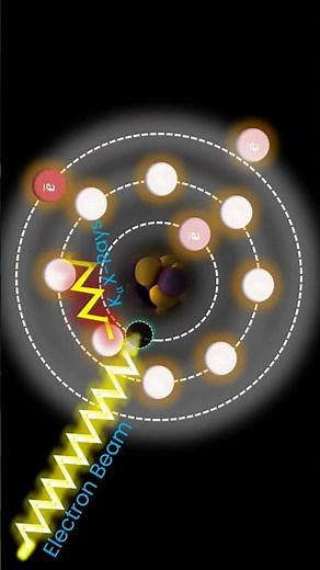 Auger Electron Emission from Na Atom 🔥 LIVE Atomic Transition Visualization #shorts #science #short