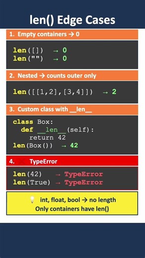 Python len() Explained #python #shorts #pythonprogramming #coding #learning #cs #programming #coder
