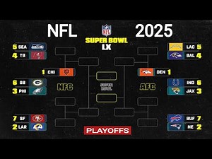 NFL Playoff Bracket Picture 2025-26 and AFC, NFC Standings After Week 13 ; NFL Standings ; NFL today