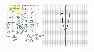 How to Graph a Parabola of the Form  y = ax^2   c | Geometry | Study.com