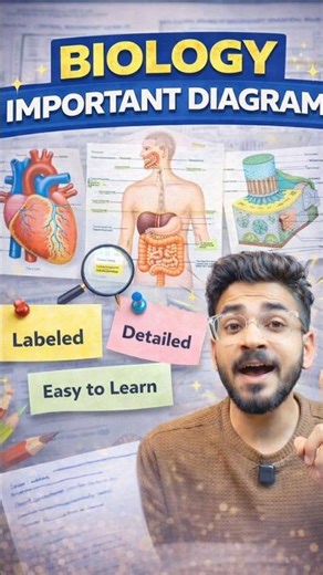 Class 10 Biology Important Diagram 🔥 | Class 10 Science #boardexam