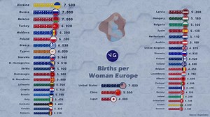 Which European Countries have the Highest Number of Births per Woman? Source: Gapminder. | VGraphs