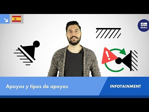 Apoyos y tipos de apoyos