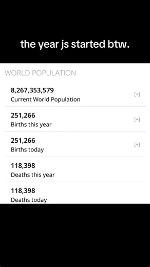 Understanding Global Death Rates in 2023