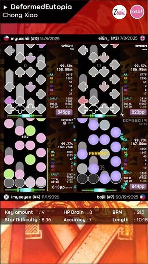 10 minutes of fast, tricky LNs (Chong Xiao). #osu #osugame #osumania #osumaniaskins #osumania4k