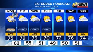 Here's a look at our top stories Monday morning. For more, watch 69 News or go to WFMZ.com. | WFMZ