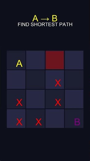 The Grid Doesn't Lie – Find The Optimal Path