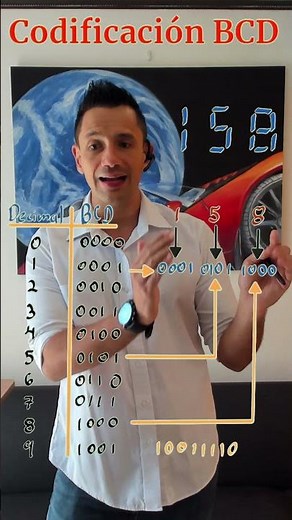 🔢 Binary to BCD 💡 Binary to decimal encoding for 7️⃣ Segments