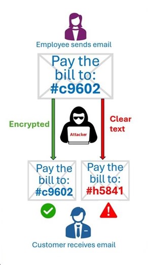 Email Encryption: Is your business email REALLY secure?