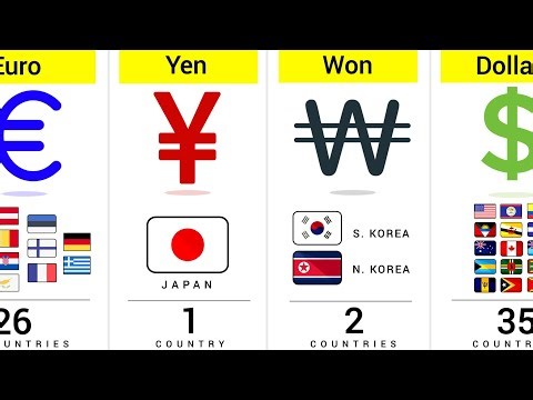 How Many Countries have the Same Currency