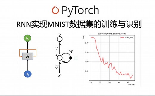 利用Pytorch从零实现MNIST数据集的训练与识别(RNN)