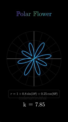 The Geometry of Nature: Polar Flower Curves Explained 🌸 | r = a + bsin(kθ) #shorts #maths #physics