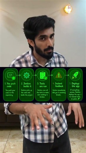 Jenkins Explained in 60 Seconds | CI/CD Made Simple 🚀 #jenkins #cicd #aws #devops #engineering