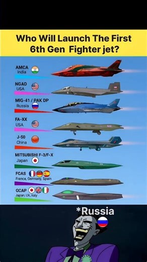 6th Generation Fighter Jets Comparison 2026 #fighterjet #6thgeneration #comparison #military #shorts