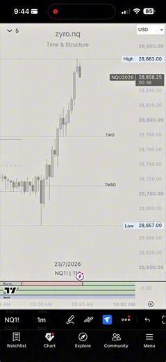21.19 RR 291 Points: 4hr Po3 Day Trading Review