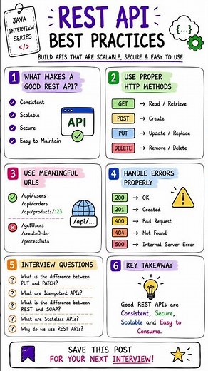 REST API Best Practices Explained 🌐
