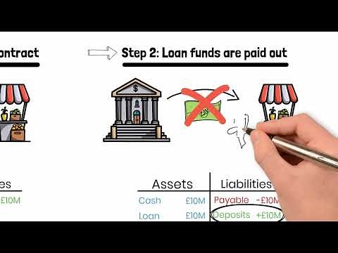 How Do Banks Create Money? A Walk-Through of Richard Werner's Papers