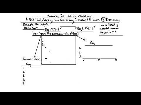 Partnership Tax Liability Allocation Made Easy