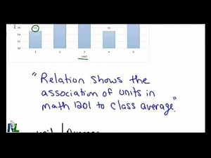 Creating a Table of Values and Arrow Diagram From a Graph