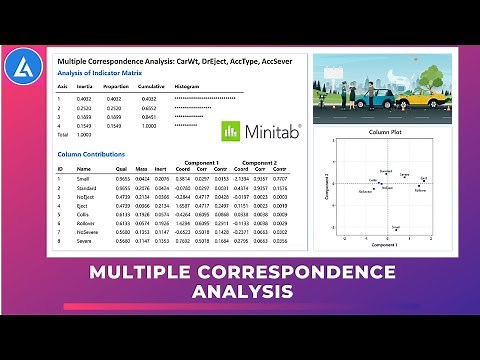 Multiple Correspondence Analysis: Detailed illustration with Example in Minitab | Multivariate Tools