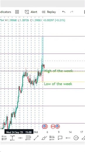 USDCAD Buy Bias | Risk 30 pips for 100 pips