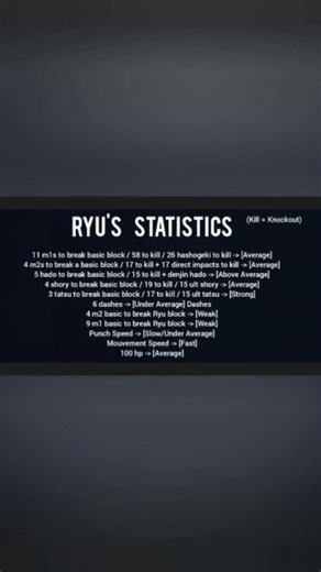 Most Stats on Ryu in Untitled Boxing Game #boxing #roblox #robloxedit #untitledboxing #edit
