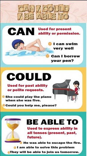 Can vs. Could vs. Be Able To | English Grammar Lesson | Learn English Easily @EnglishUp-2025!