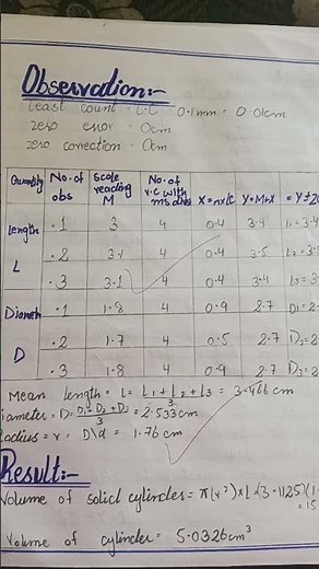 practical class 9 experiment no 1.2