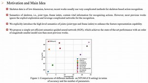 Human Action Recognition
