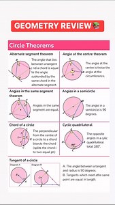 31K views · 288 reactions | Geometry Review! #mathematics | Prof Math Wizard | Facebook