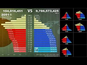 【1950年〜2100年】日本人口VS世界人口比較人口ピラミッド