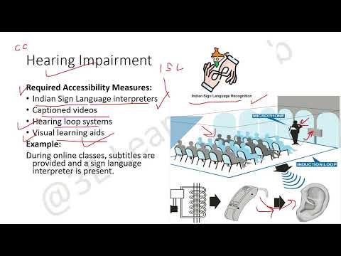 CLASS -9 || Accessibility and Barrier Free Environment for Different Disabilities