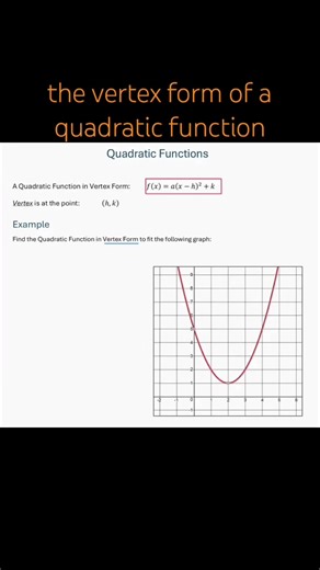 Given the graph of a parabola, find its quadratic function in vertex form. #math #mathconcepts #algebra #quadraticfunctions #parabola