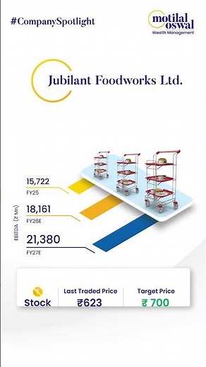 Jubilant Foodworks Ltd.