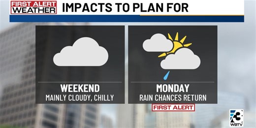 Charlotte Metro weather forecast for Dec. 5, 2025 -- 6 p.m. update