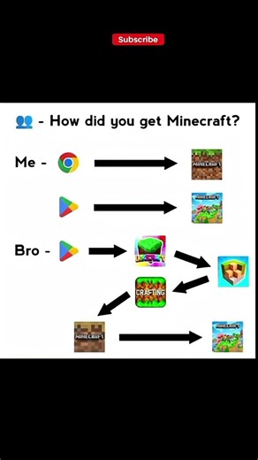 How did you get minecraft? #minecraft