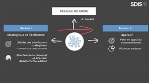 3.1K views · 100 reactions |  Présentation de la cellule de crise du...