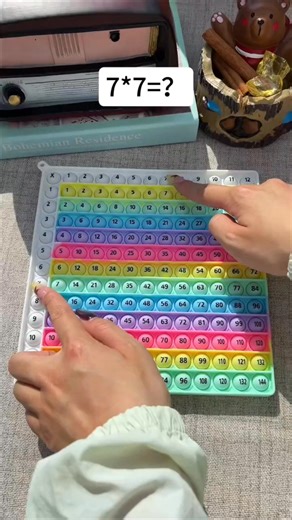 Make math an adventure! 🧮✨ This engaging game turns tricky multiplication formulas into fun challenges. Watch confidence soar as kids master math skills through play—learning has never been this exciting! 🌟🚀 | Humblyman/K