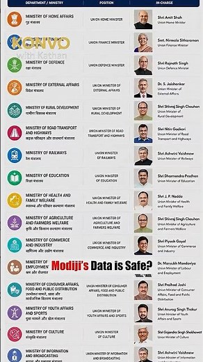 Government Data Safety Is A Myth | Ft. Tehmeena Rizvi | Konvo with Kathan