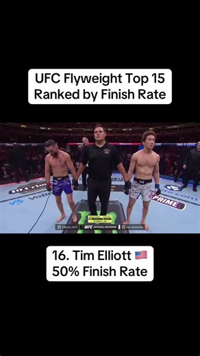 Top 15 UFC Flyweight Fighters Ranked by Finish Rate