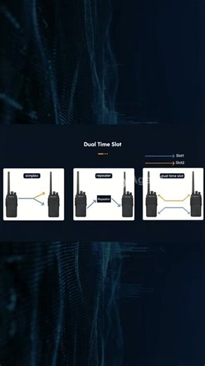DMR RADIO! 📻 What You Need to Know!