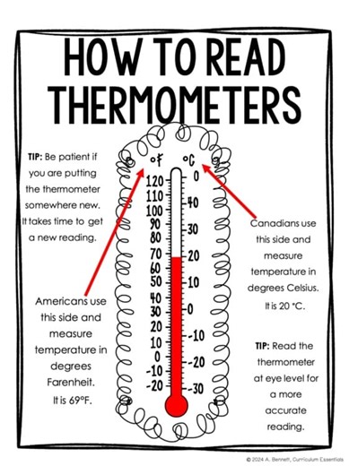 Mastering How to Read a Thermometer: A Clear Guide for Accurate Temperature Measurement - Smart.DHgate – Trusted Buying Guides for Global Shoppers