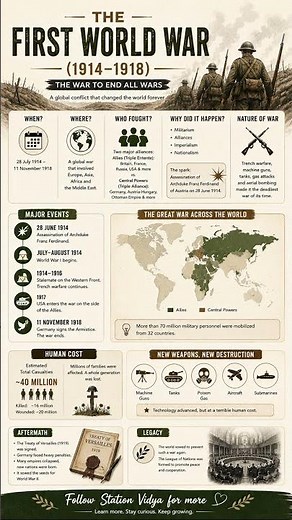 First World War | World War 1 #worldwar #history #historyfacts #firstworldwar