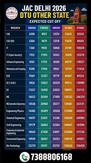 DTU Expected Cutoff 2026 (Other State) | JAC Delhi All Branches