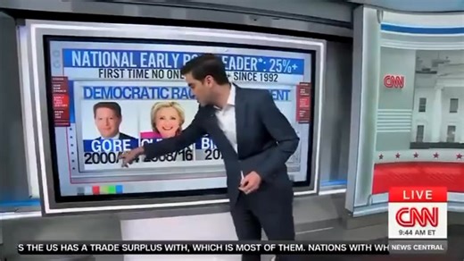 CNN: “The Democratic brand is in the basement. It is total and complete garbage in the mind of the American public.” | News Snapper