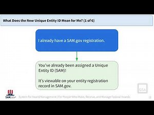 IAE Stakeholder Forum: January 25, 2022 - Get an Unique Entity ID